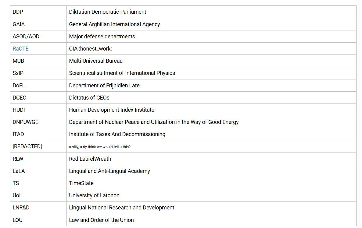 Arghilian Department Feature
